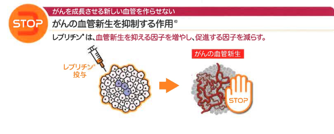 レブリチン投与